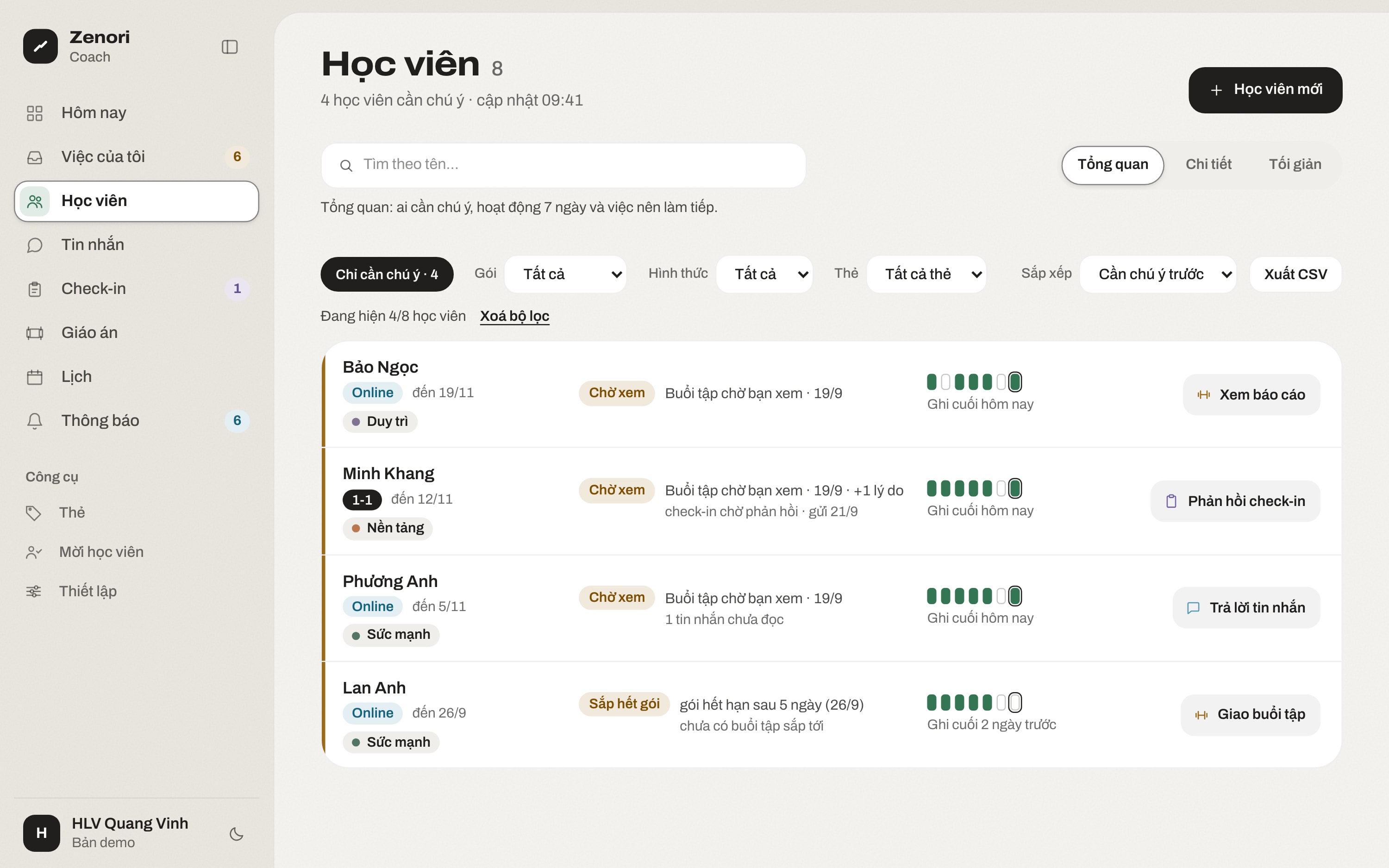 Danh sách học viên ở chế độ Tổng quan, lọc bốn người cần chú ý: Bảo Ngọc, Minh Khang và Phương Anh có buổi tập chờ xem, Lan Anh sắp hết gói, mỗi người kèm nhật ký 7 ngày và việc nên làm tiếp